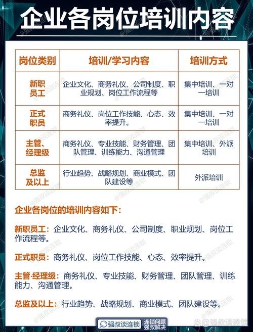 职业技能培训-职业技能培训网 职业技能培训-职业技能培训网