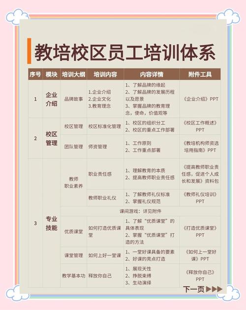 “技能培训的意义”了解游戏快人一步