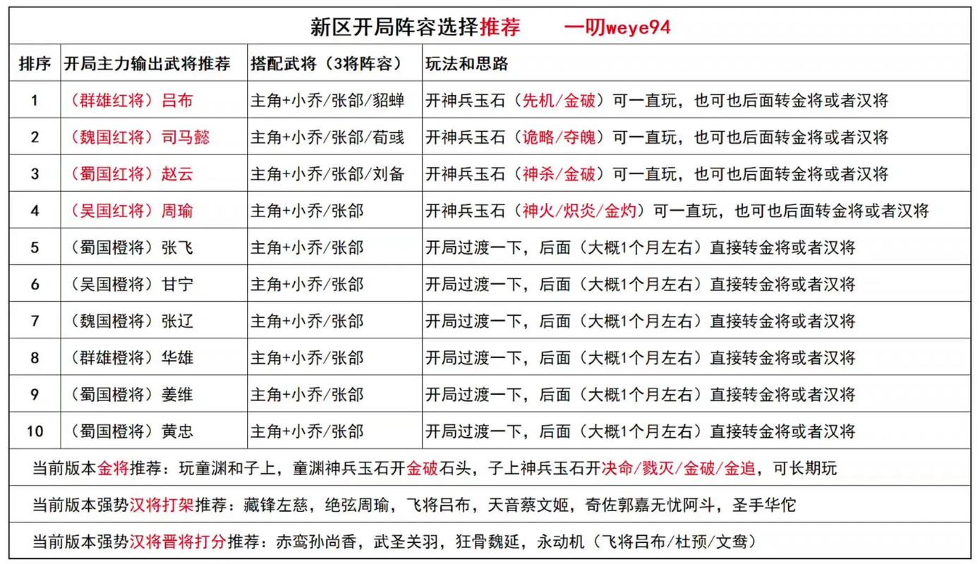 三国杀名将传攻略-三国杀名将传攻略吕布 三国杀名将传攻略-三国杀名将传攻略吕布
