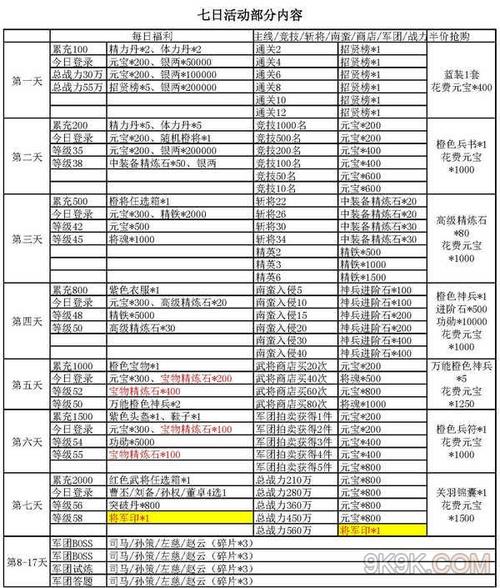 三国杀名将传攻略-三国杀名将传攻略吕布 三国杀名将传攻略-三国杀名将传攻略吕布