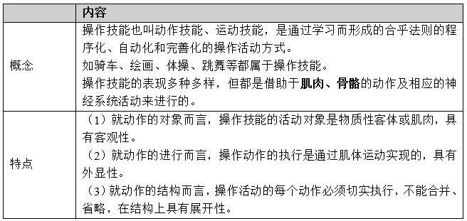 操作技能的特点/操作技能的特点有哪些 操作技能的特点/操作技能的特点有哪些