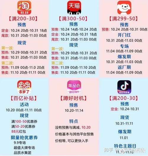 关于“双十一攻略”你可能想知道 关于“双十一攻略”你可能想知道