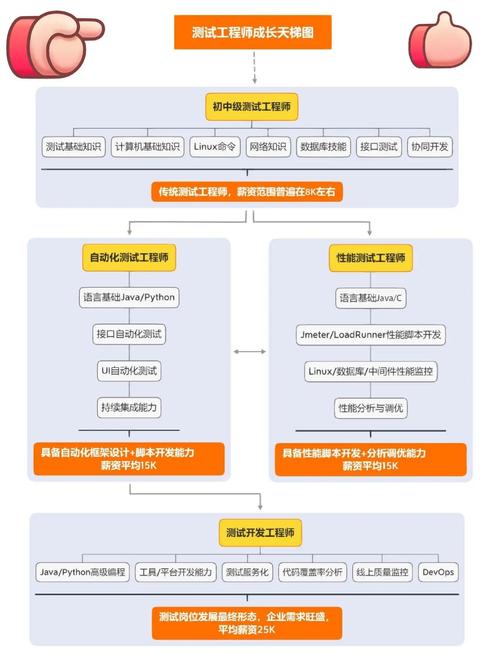 软件测试需要掌握的技能-软件测试需要掌握的技能有哪些