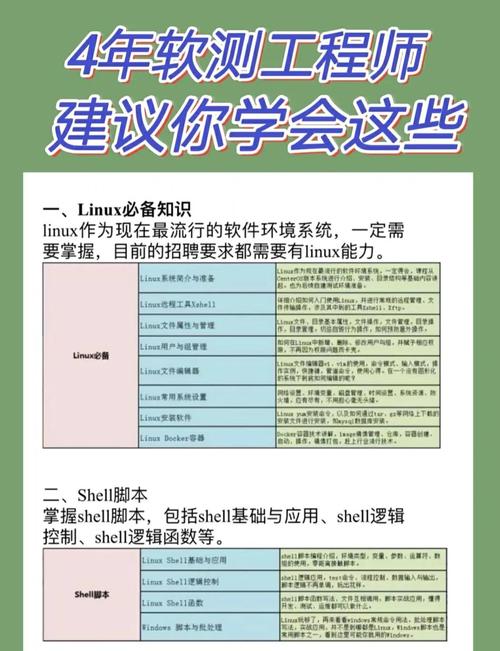软件测试需要掌握的技能-软件测试需要掌握的技能有哪些 软件测试需要掌握的技能-软件测试需要掌握的技能有哪些
