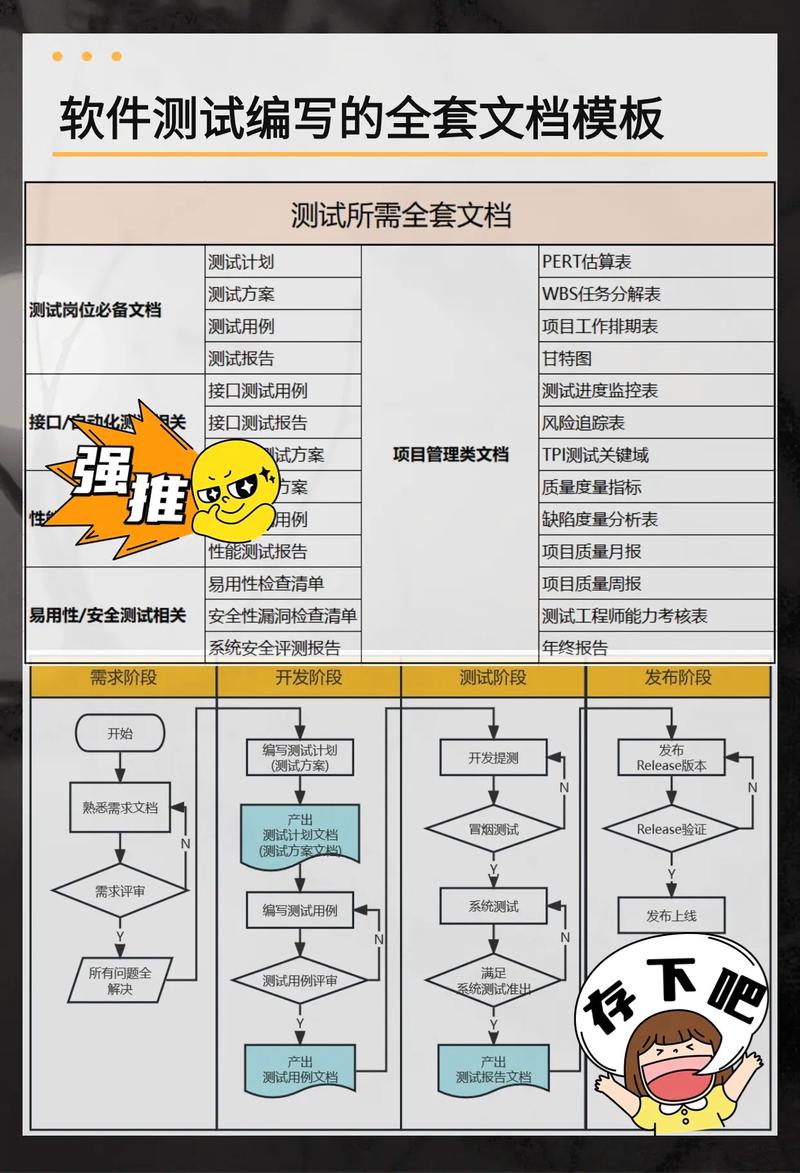 软件测试需要掌握的技能-软件测试需要掌握的技能有哪些 软件测试需要掌握的技能-软件测试需要掌握的技能有哪些