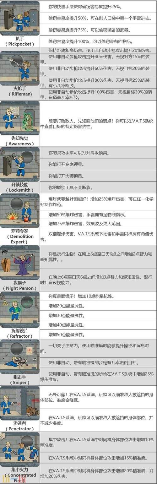 “辐射4同伴技能”了解游戏快人一步 “辐射4同伴技能”了解游戏快人一步
