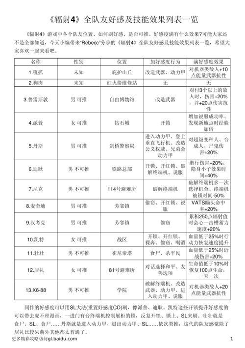 “辐射4同伴技能”了解游戏快人一步 “辐射4同伴技能”了解游戏快人一步