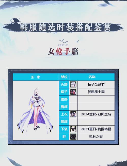 dnf时装搭配教程,dnf时装怎么搭配好看 dnf时装搭配教程,dnf时装怎么搭配好看