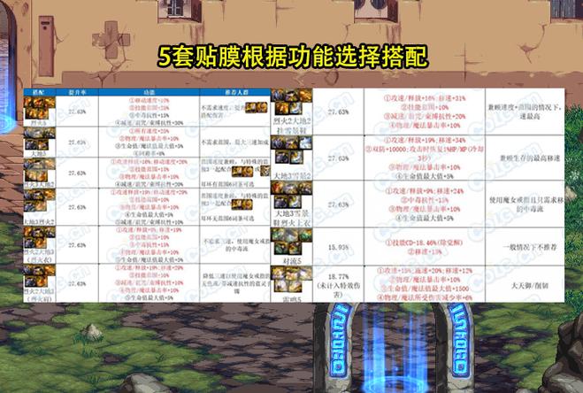 dnf安图妮教程-dnf安图恩怎么过