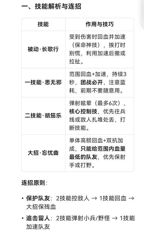 蔡文姬技能顺序，蔡文姬主哪个技能