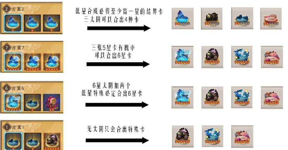 关于“结界卡合成攻略”你可能想知道 关于“结界卡合成攻略”你可能想知道