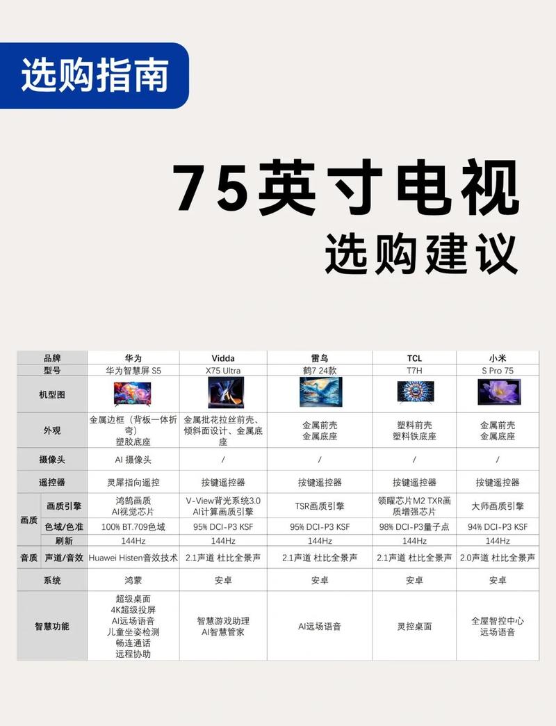 “电视机选取攻略”了解游戏快人一步 “电视机选取攻略”了解游戏快人一步