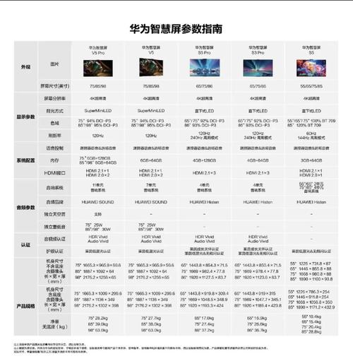 “电视机选取攻略”了解游戏快人一步 “电视机选取攻略”了解游戏快人一步