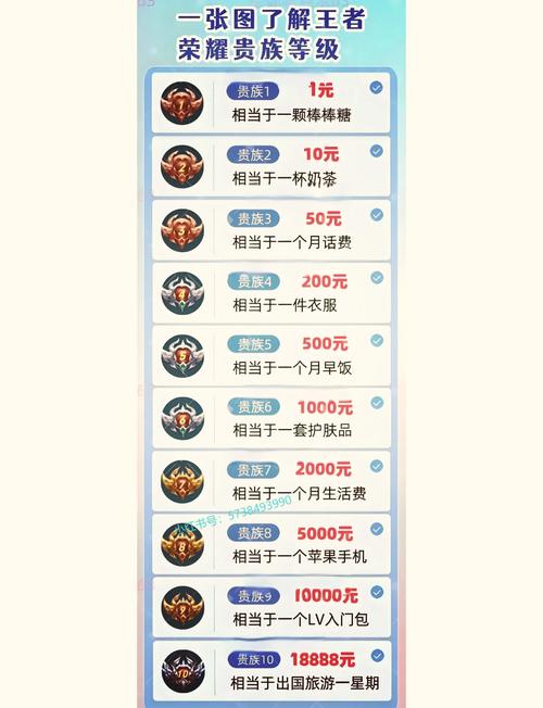 王者荣耀7折点卷教程/王者荣耀六折点券