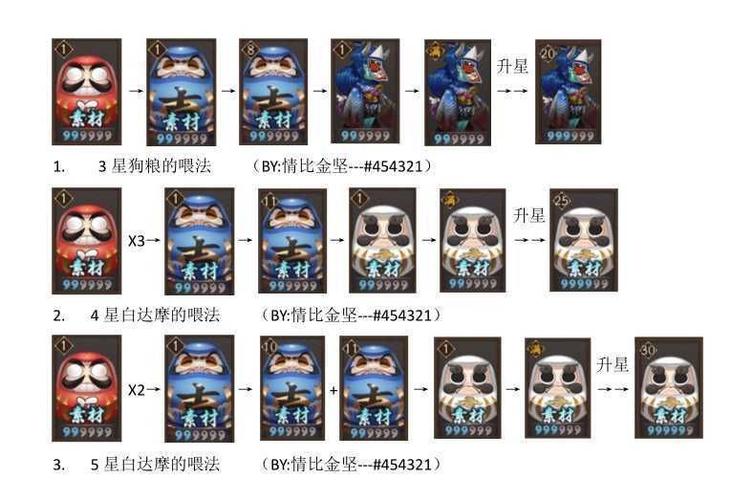 阴阳师电脑刷级教程，阴阳师电脑版玩法进度上限
