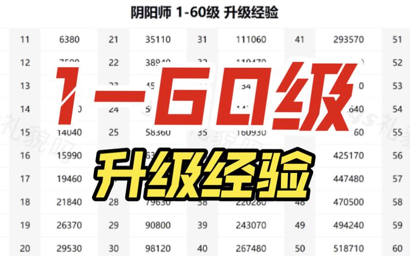 阴阳师电脑刷级教程，阴阳师电脑版玩法进度上限