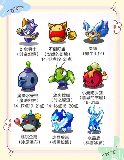关于“洛克王国新手攻略”你可能想知道