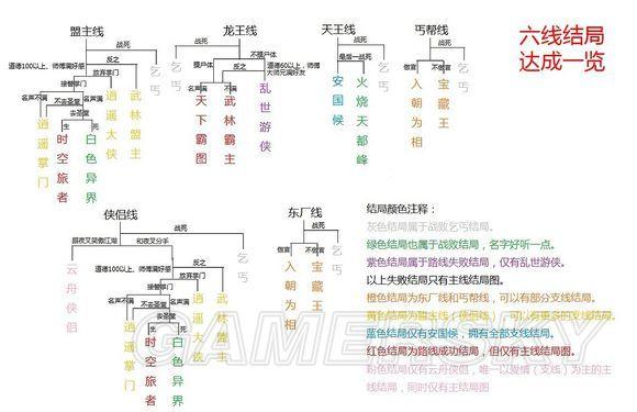 侠客风云传薇霓攻略,侠客风云传薇霓剧情 侠客风云传薇霓攻略,侠客风云传薇霓剧情