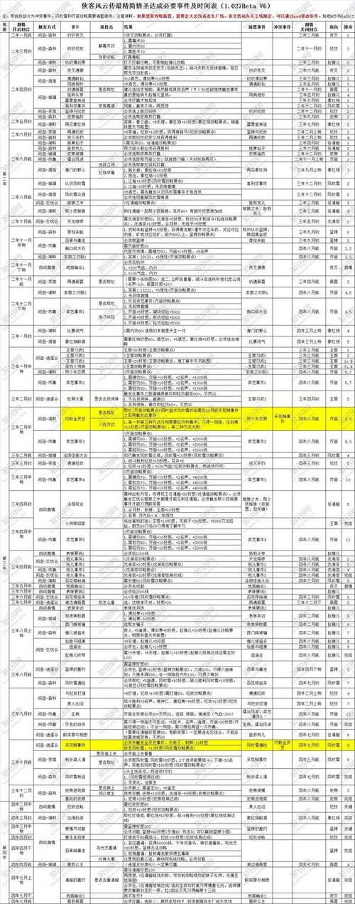 侠客风云传薇霓攻略,侠客风云传薇霓剧情 侠客风云传薇霓攻略,侠客风云传薇霓剧情