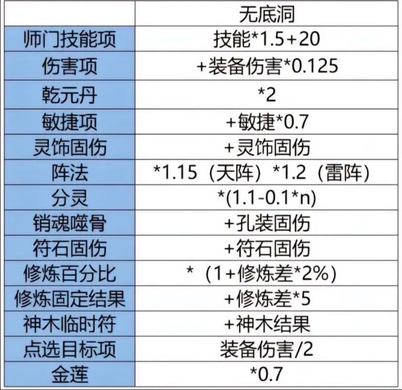 关于“盘丝洞技能”你可能想知道