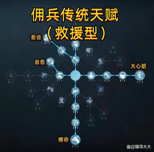 第五人格佣兵攻略，第五人格佣兵的玩法