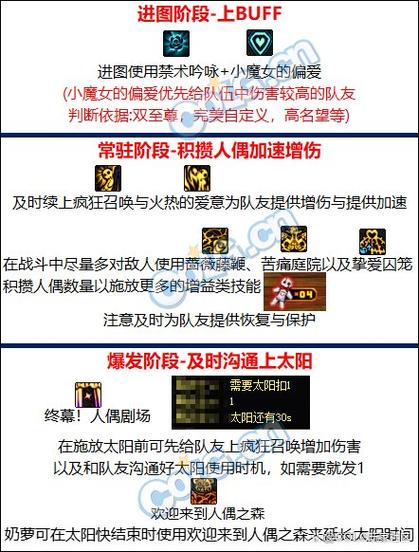 “dnf奶萝技能”了解游戏快人一步 “dnf奶萝技能”了解游戏快人一步