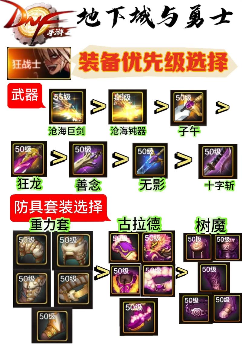 dnf暴走技能,dnf暴走技能称号有哪些 dnf暴走技能,dnf暴走技能称号有哪些