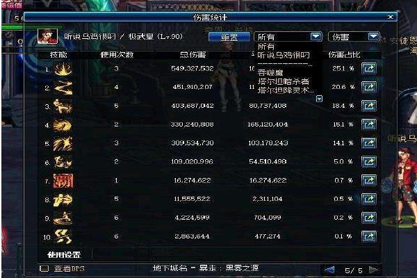 dnf暴走技能,dnf暴走技能称号有哪些 dnf暴走技能,dnf暴走技能称号有哪些