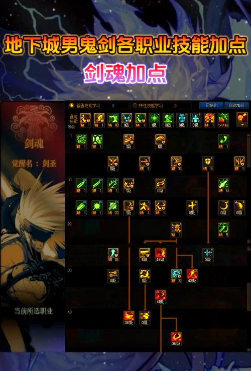 鬼剑士技能加点/鬼剑士如何加点 鬼剑士技能加点/鬼剑士如何加点
