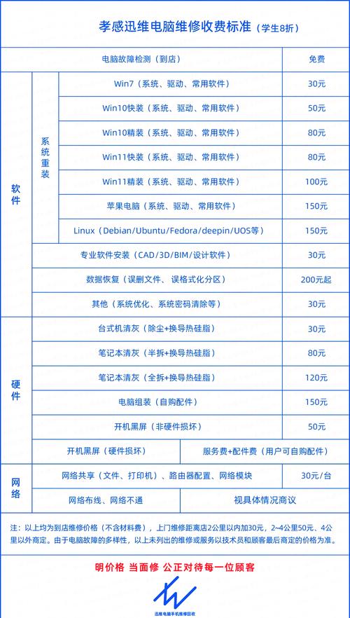 关于“维修技能培训”你可能想知道 关于“维修技能培训”你可能想知道