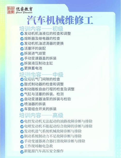 关于“维修技能培训”你可能想知道 关于“维修技能培训”你可能想知道