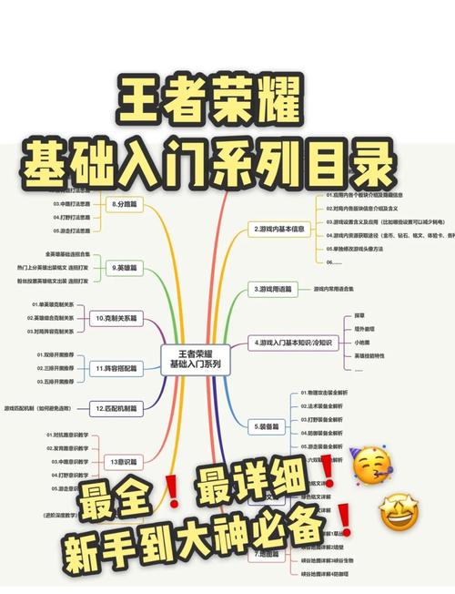 王者荣耀基本教程-王者荣耀怎样基础教学 王者荣耀基本教程-王者荣耀怎样基础教学