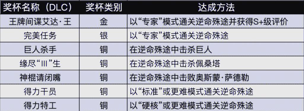 关于“生化危机0重制版攻略”你可能想知道 关于“生化危机0重制版攻略”你可能想知道