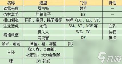 梦幻西游长安保卫战攻略-梦幻西游长安保卫战攻略2020 梦幻西游长安保卫战攻略-梦幻西游长安保卫战攻略2020