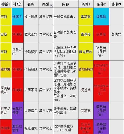 太极熊猫攻略最新，太极熊猫怎么玩