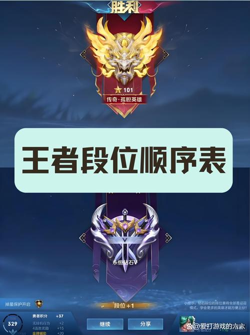 关于“王者荣耀职业排位教程”你可能想知道 关于“王者荣耀职业排位教程”你可能想知道
