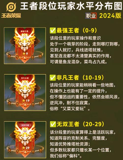 关于“王者荣耀职业排位教程”你可能想知道 关于“王者荣耀职业排位教程”你可能想知道