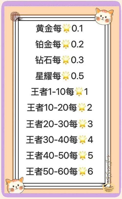 关于“王者荣耀职业排位教程”你可能想知道 关于“王者荣耀职业排位教程”你可能想知道