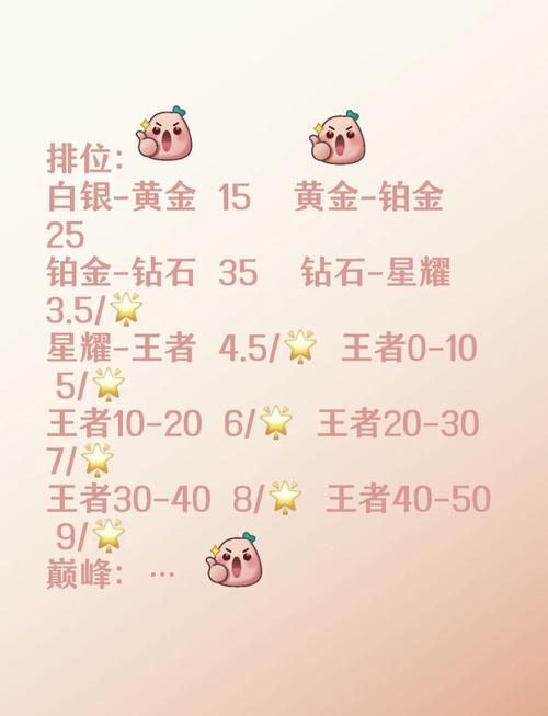 王者荣耀积分教程-王者积分怎么拿 王者荣耀积分教程-王者积分怎么拿
