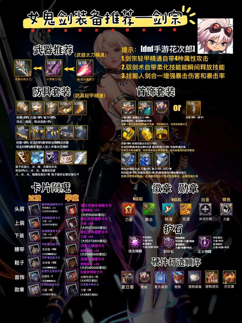 “dnf隐藏武器教程”了解游戏快人一步