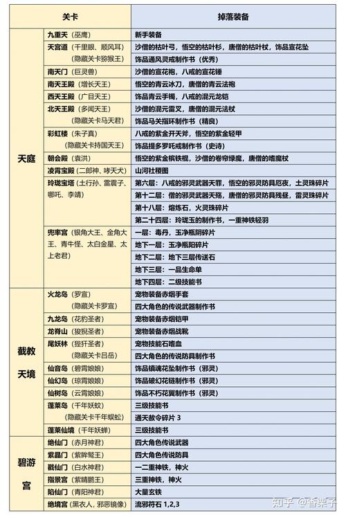 “造梦西游3小飞技能”了解游戏快人一步 “造梦西游3小飞技能”了解游戏快人一步