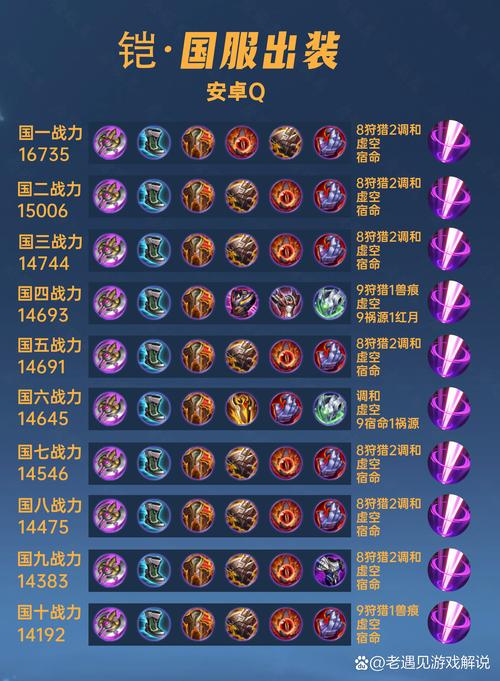 “王者荣耀凯赵云教程”了解游戏快人一步