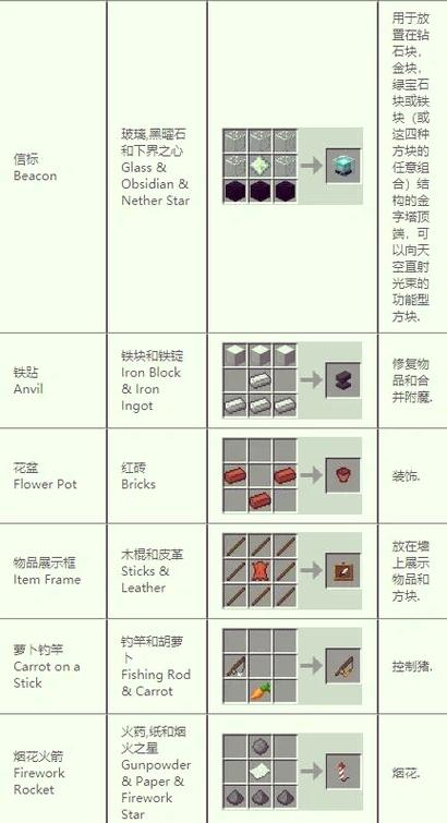 我的世界bc教程图解-我的世界abc 我的世界bc教程图解-我的世界abc