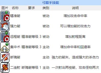 关于“冒险岛技能大全”你可能想知道 关于“冒险岛技能大全”你可能想知道