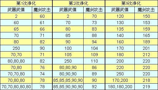 “仙剑三游戏攻略”了解游戏快人一步 “仙剑三游戏攻略”了解游戏快人一步