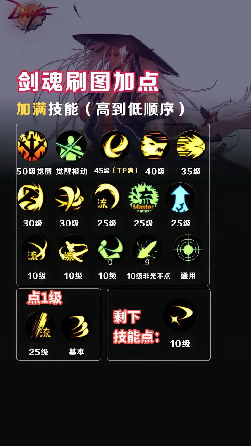 “dnf剑魂技能加点”了解游戏快人一步 “dnf剑魂技能加点”了解游戏快人一步