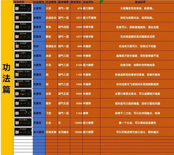 掌上修仙剧情秘境攻略/掌上修仙剧情秘境攻略聊斋之倩女续