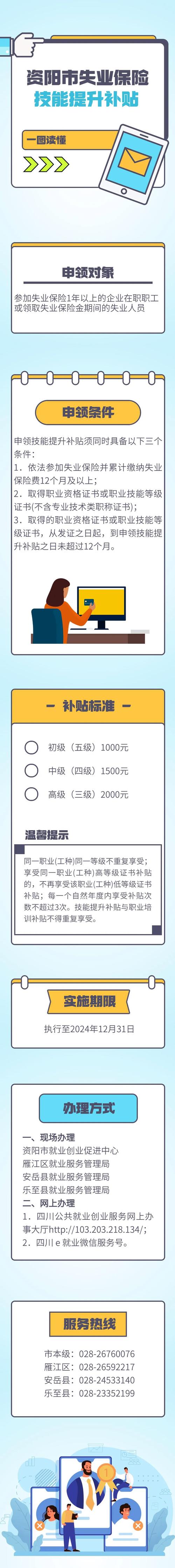 关于“失业保险技能补贴”你可能想知道 关于“失业保险技能补贴”你可能想知道