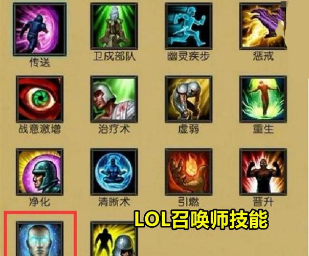 召唤师技能介绍-召唤师技能介绍视频 召唤师技能介绍-召唤师技能介绍视频