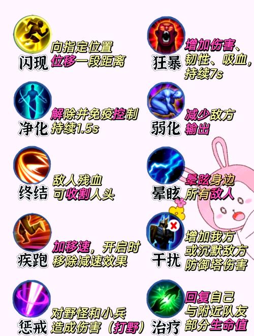 召唤师技能介绍-召唤师技能介绍视频 召唤师技能介绍-召唤师技能介绍视频